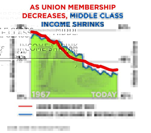 union_membership_chart